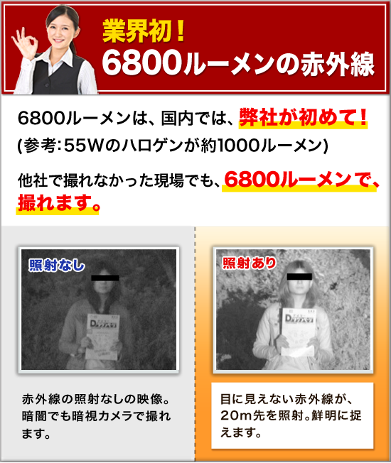 業界初！6800ルーメンの赤外線