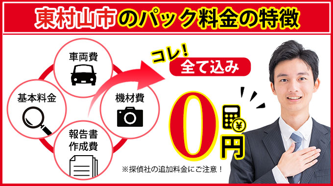 東村山市のAkai探偵事務所のパック料金の特徴