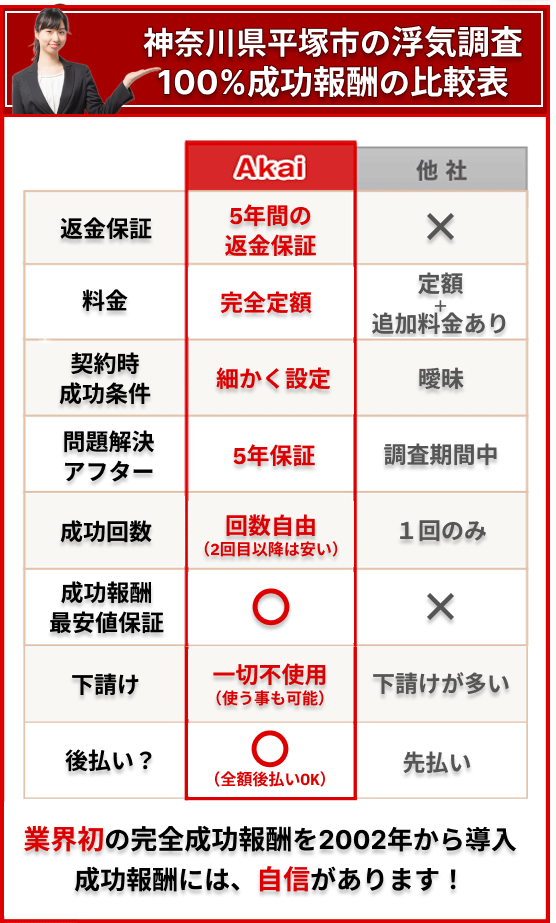 平塚市の浮気調査100%成功報酬の比較表