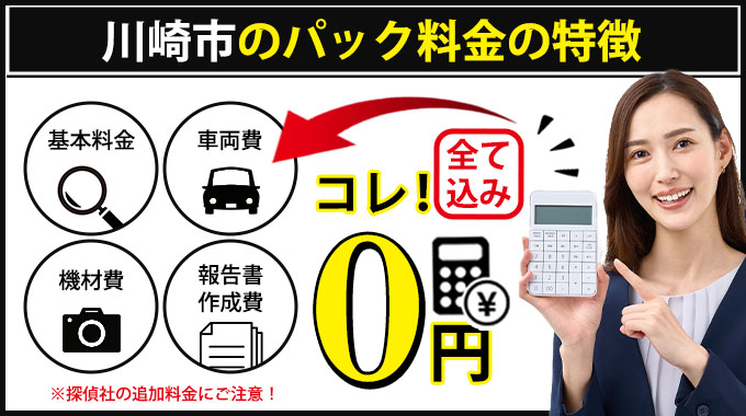 川崎市のAkai探偵事務所のパック料金の特徴