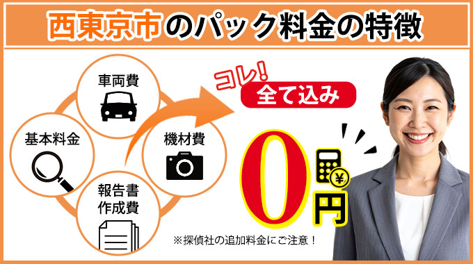 西東京市のAkai探偵事務所のパック料金の特徴
