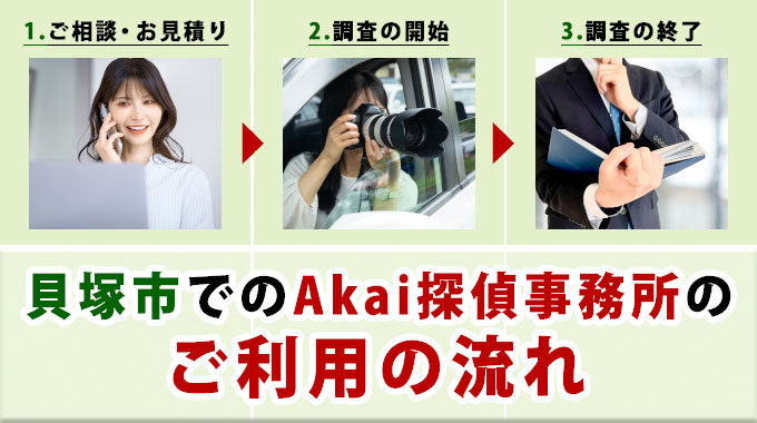 貝塚市でのAkai探偵事務所のご利用の流れ