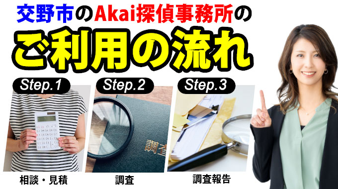 交野市のAkai探偵事務所のご利用の流れ