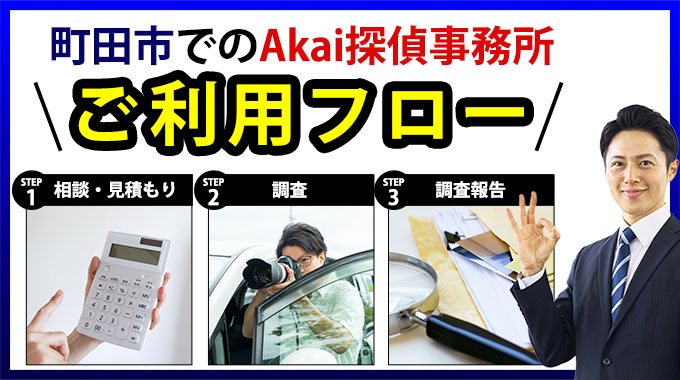 町田市でのAkai探偵事務所ご利用フロー