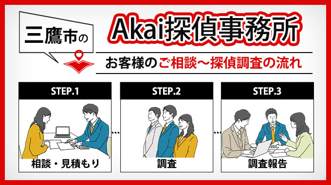 Akai探偵事務所 三鷹市のお客様のご相談～探偵調査の流れ