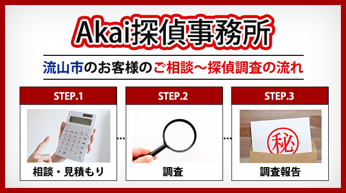 Akai探偵事務所・流山市のお客様のご相談~探偵調査の流れ
