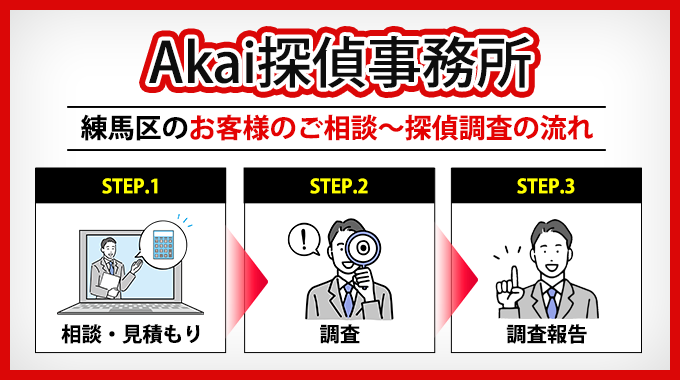 Akai探偵事務所 練馬区のお客様のご相談～探偵調査の流れ