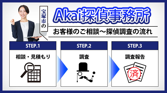 Akai探偵事務所 宝塚市のお客様のご相談～探偵調査の流れ